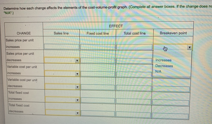 Solved Determine how each change affects the elements of the | Chegg.com