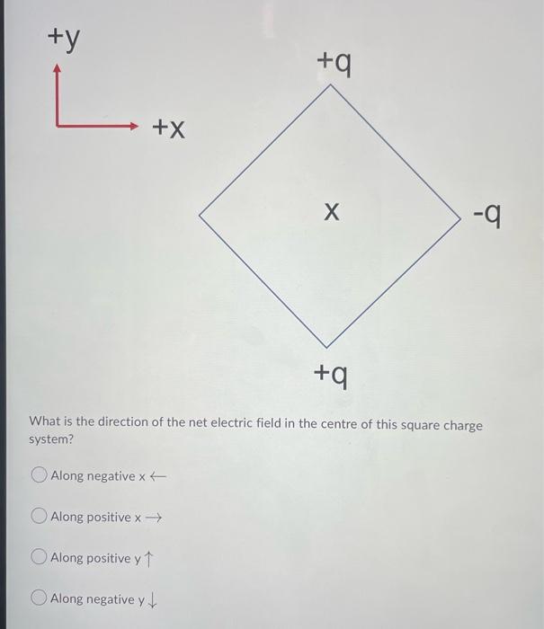 Solved An Electron Enters A Uniform Electric Field | Chegg.com