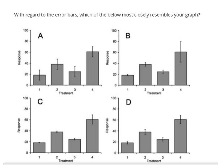 Solved Use the following data to produce a column chart | Chegg.com