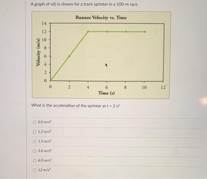 Solved A graph of v(t) is shown for a track sprinter in a | Chegg.com