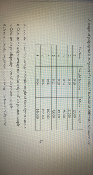 Solved A sample of polystyrene is composed of a series of | Chegg.com