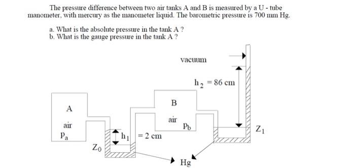 Solved The pressure difference between two air tanks A and B | Chegg.com