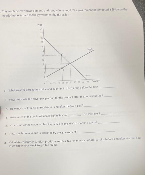 Solved The graph below shows demand and supply for a good. | Chegg.com