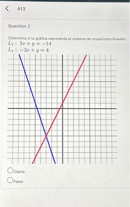 A13 Question 2 Determina si la gráfica representa el sistema de ecuaciones lineales. \[ \begin{array}{l} L_{1}: 3 x+y=-14 \\