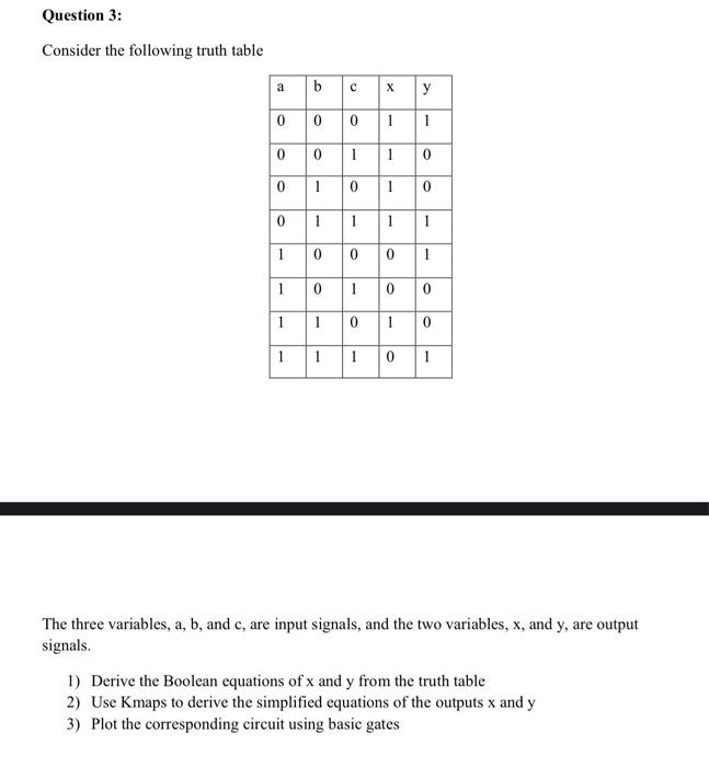 Solved Question 3: Consider the following truth table a 0 0 | Chegg.com