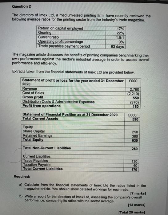 Solved Question 2 The directors of Imex Ltd, a medium-sized