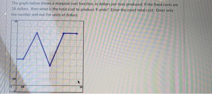 Solved The graph below shows a marginal cost function, in | Chegg.com
