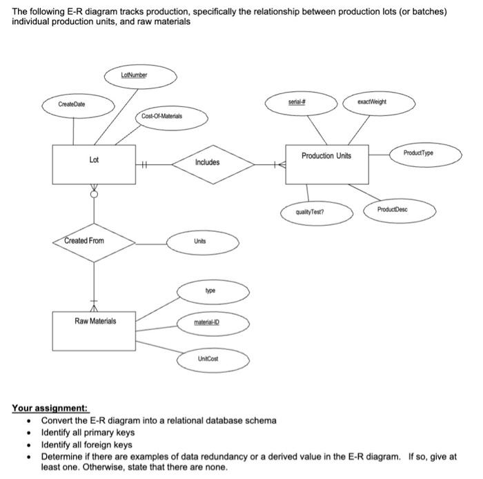 Solved The following E-R diagram tracks production, | Chegg.com