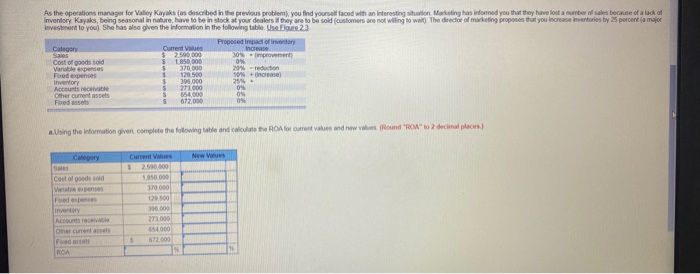 Kayak Inventory Spreadsheet As the operations manager for Valley Kayaks (as | Chegg.com