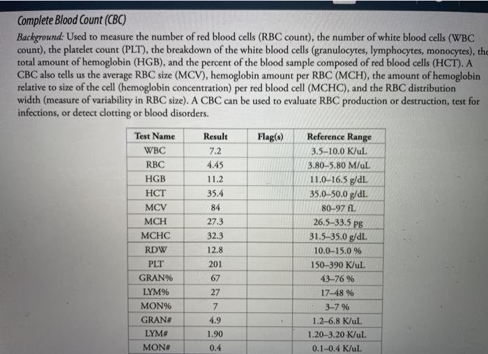 Rbc normal range