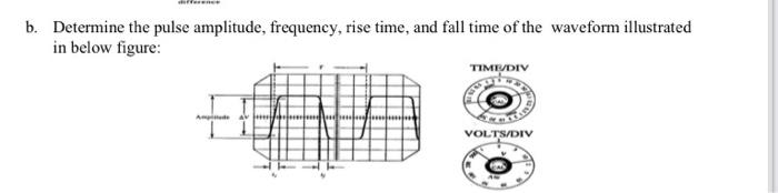 b. Determine the pulse amplitude, frequency, rise | Chegg.com