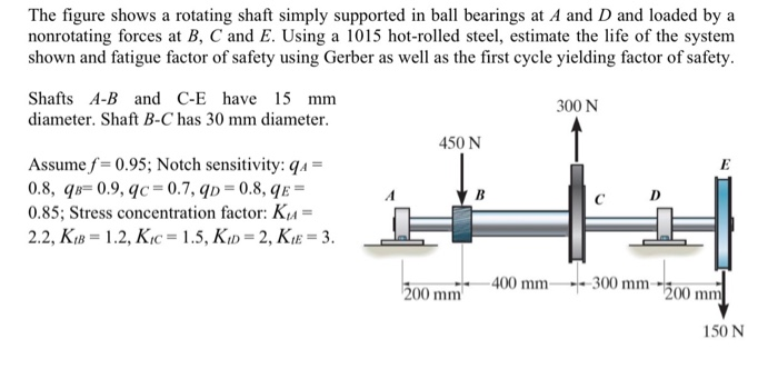 Solved The figure shows a rotating shaft simply supported in | Chegg.com