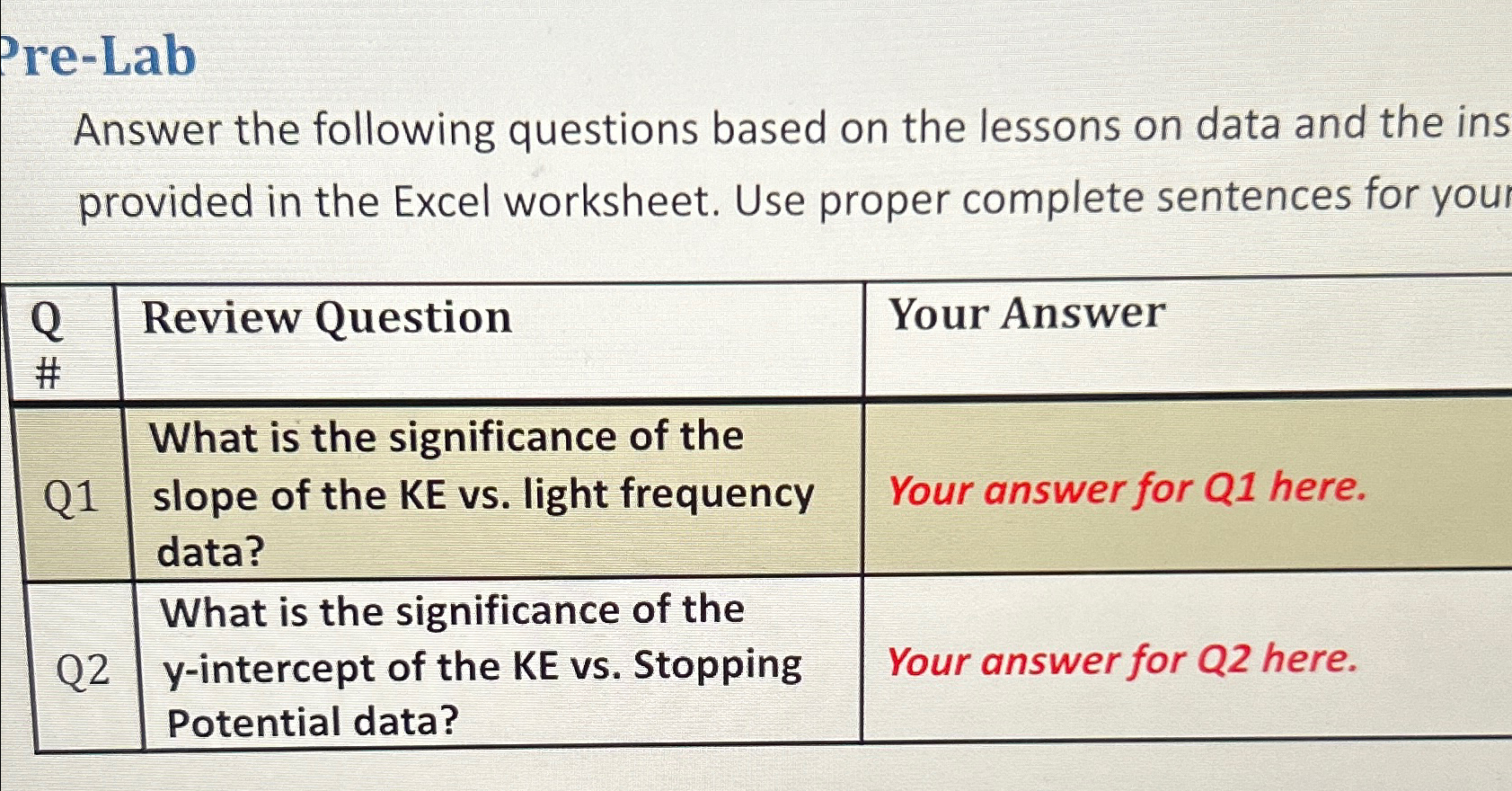 Solved Pre-LabAnswer the following questions based on the | Chegg.com