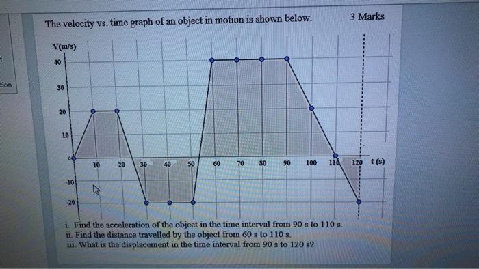 Solved 3 Marks The velocity vs. time graph of an object in | Chegg.com