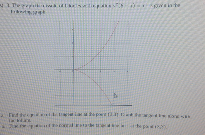 Solved The graph the cissoid of Diocles with equation y? (6 | Chegg.com