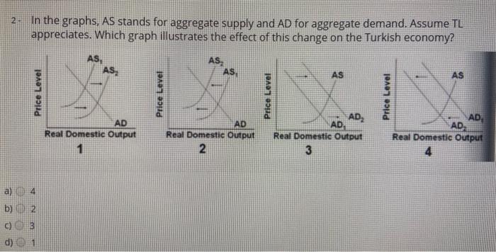 Solved 2. In the graphs, AS stands for aggregate supply and | Chegg.com