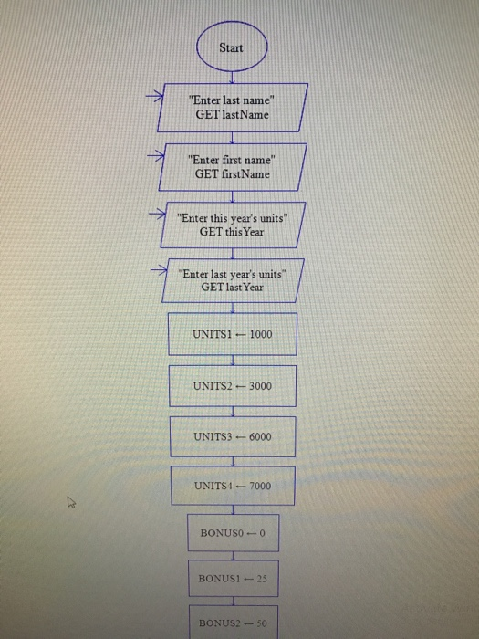 Solved I need help converting this RAPTOR flowchart to | Chegg.com