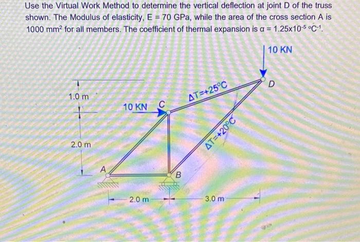 Solved Use the Virtual Work Method to determine the vertical | Chegg.com