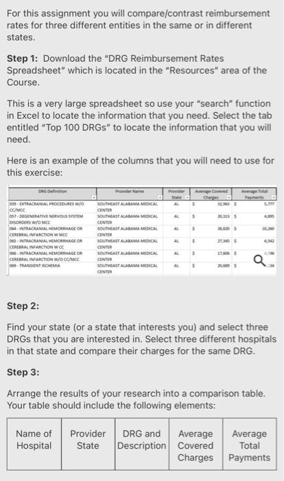 For this assignment you will compare/contrast | Chegg.com
