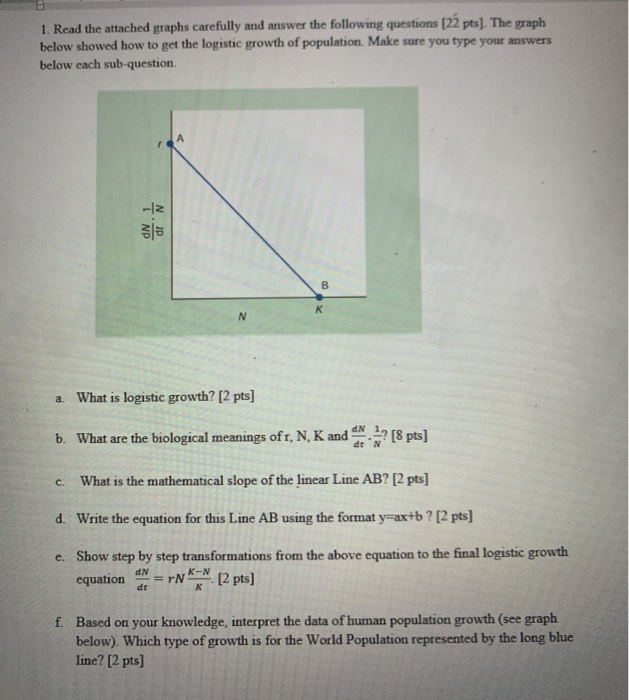 Solved 1. Read the attached graphs carefully and answer the | Chegg.com
