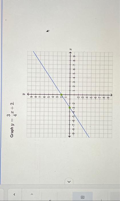 solved-graph-3-4x-2-chegg