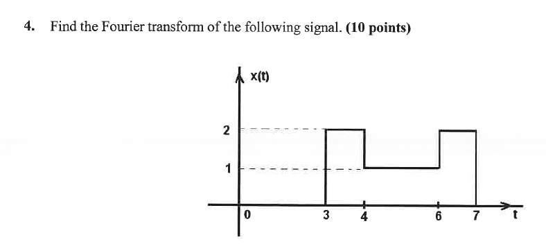 Solved Find the Fourier transform of the following signal. | Chegg.com