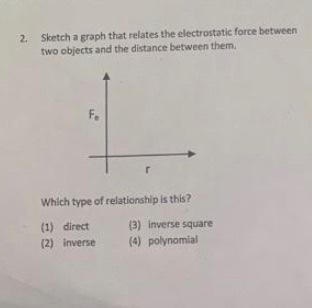 Solved 2. Sketch a graph that relates the electrostatic | Chegg.com