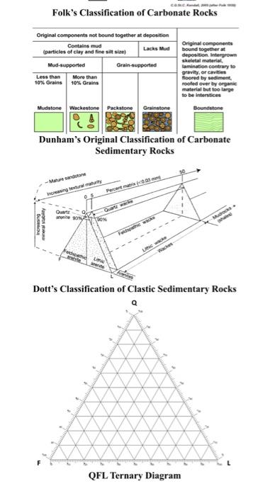 Solved RESOURCE SHEET LACNO ALLOCHEME BOLITE OTT BE ROCKS | Chegg.com