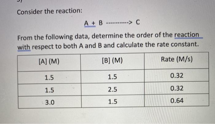 Solved Consider The Reaction: A + B -----> C From The | Chegg.com