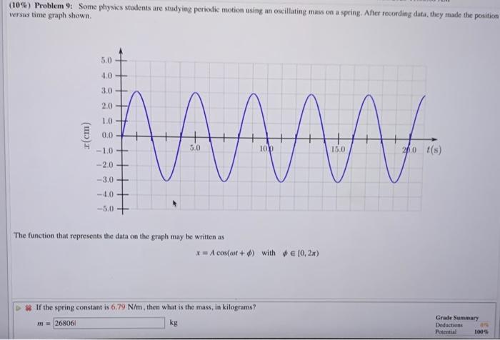 (10\%) Problem 9: Some physies students are studying periodic motion using an oscillating mass on a spring. After recording d