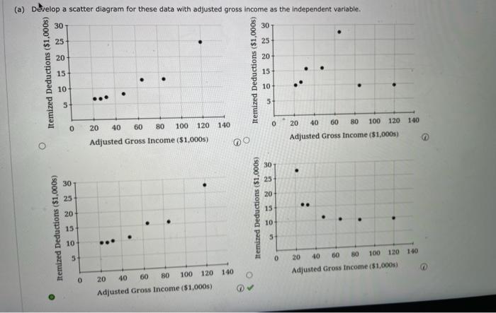 Solved Las (b) Use the least squares method to develop the | Chegg.com