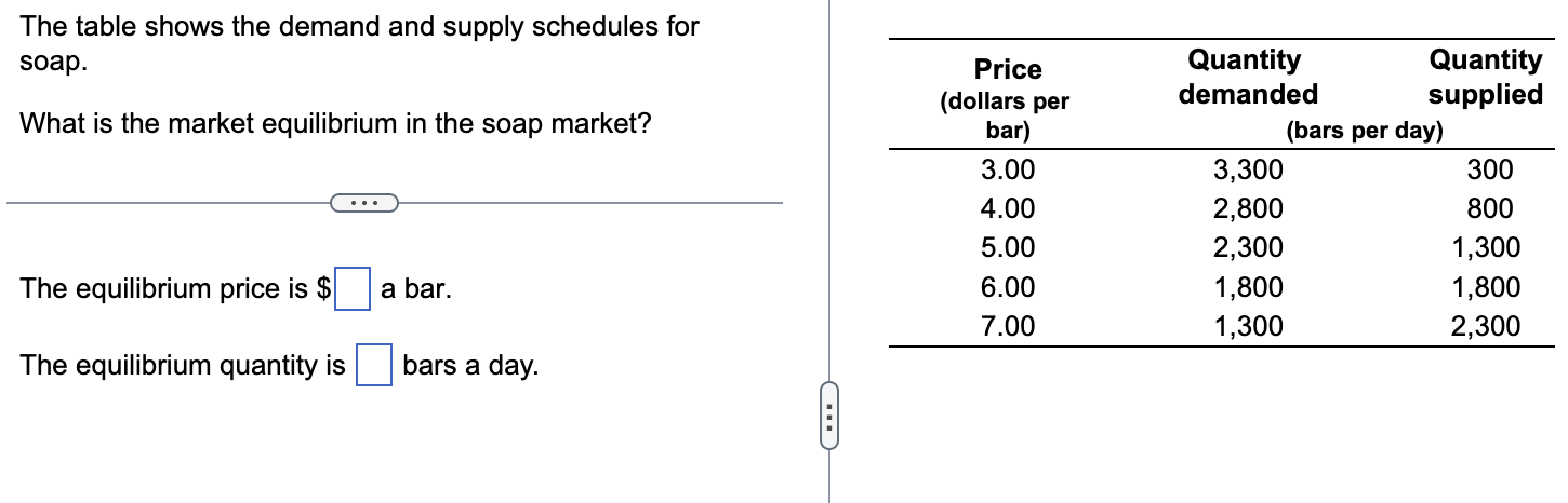 Solved The table shows the demand and supply schedules for | Chegg.com