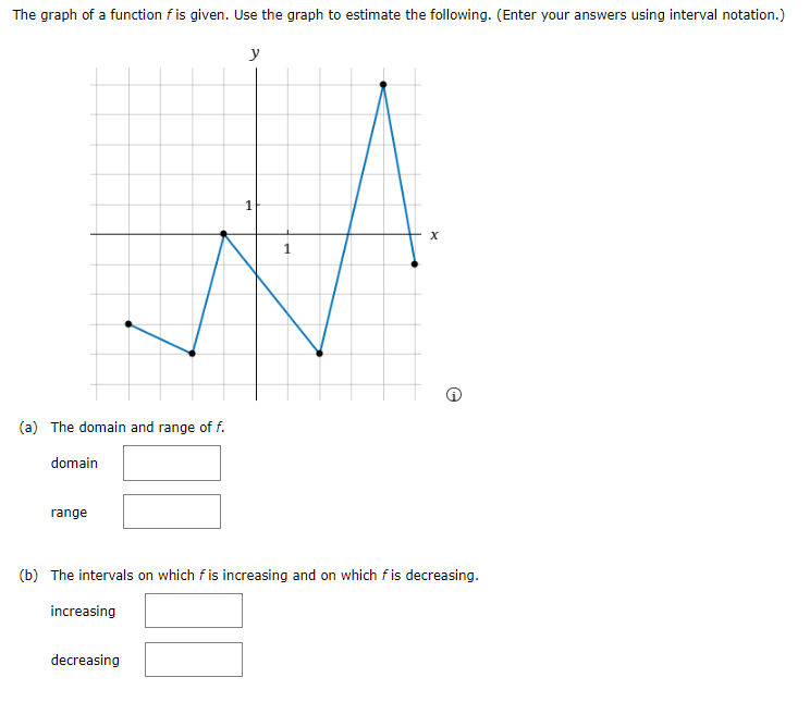Solved The graph of a function f ﻿is given. Use the graph to | Chegg.com