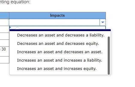 Solved Identify the impact of each of the given transactions | Chegg.com