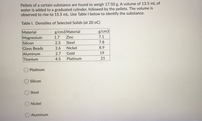 Solved Pellets of a certain substance are found to weigh | Chegg.com