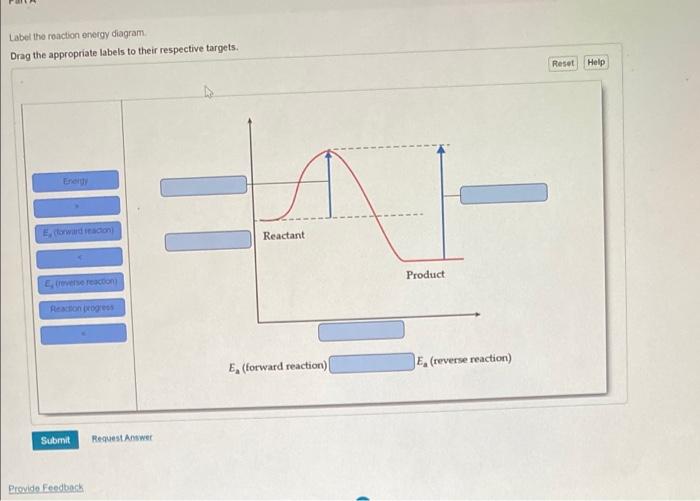 Solved Label the reaction energy diagram Drag the | Chegg.com