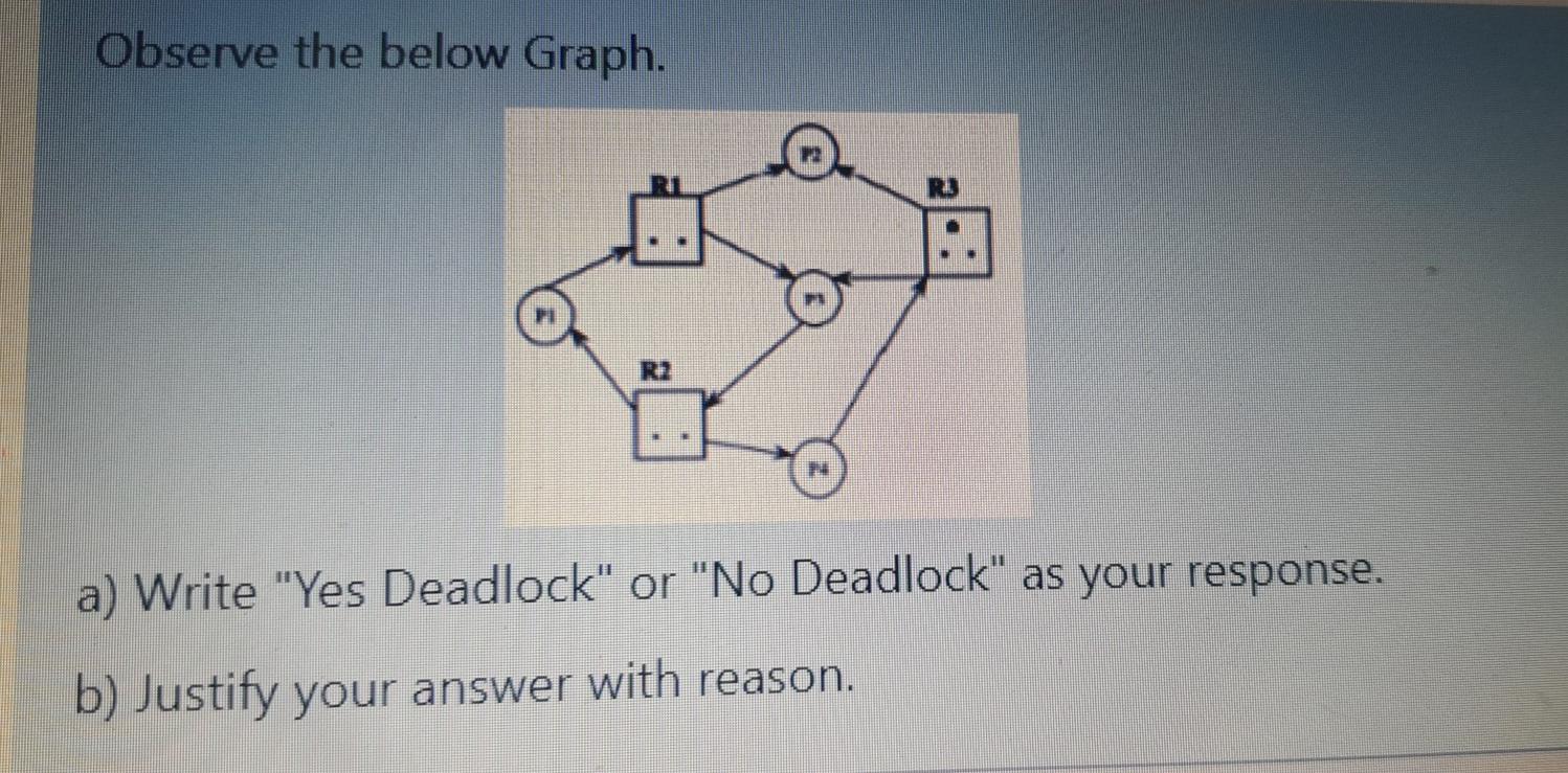 Solved Observe the below Graph. R2 a) Write "Yes Deadlock" | Chegg.com