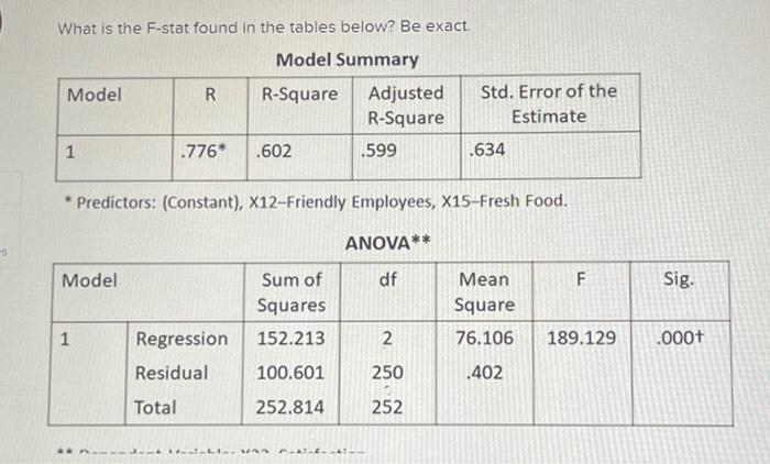 Solved What is the F-stat found in the tables below? Be | Chegg.com