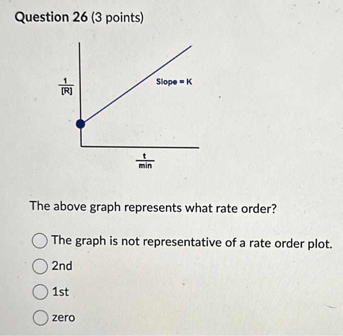 Solved Question 26 (3 points) The above graph represents | Chegg.com