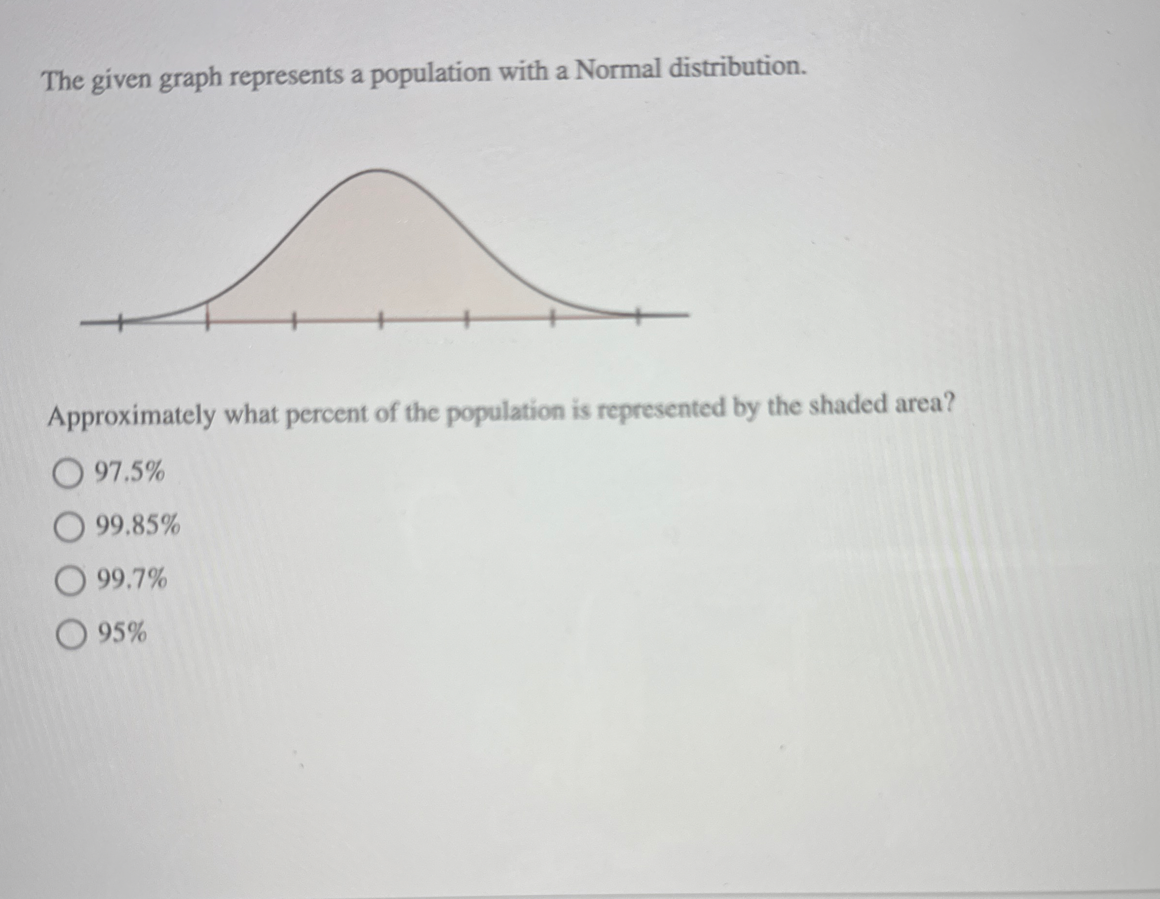 Solved The given graph represents a population with a Normal | Chegg.com