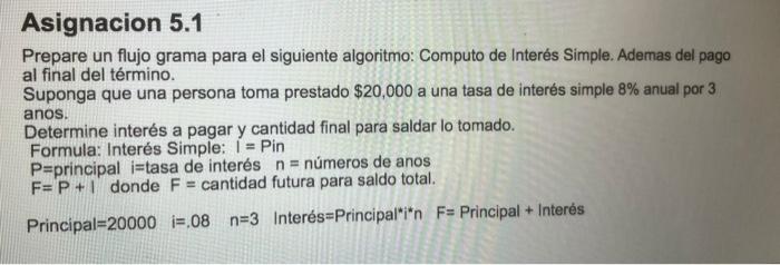 Prepare un flujo grama para el siguiente algoritmo: Computo de Interés Simple. Ademas del pago al final del término. Suponga