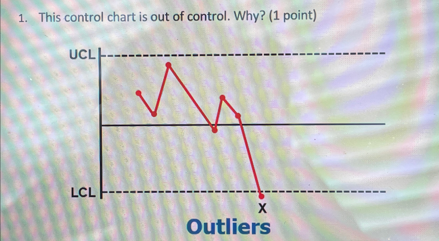 Solved This control chart is out of control. Why? | Chegg.com