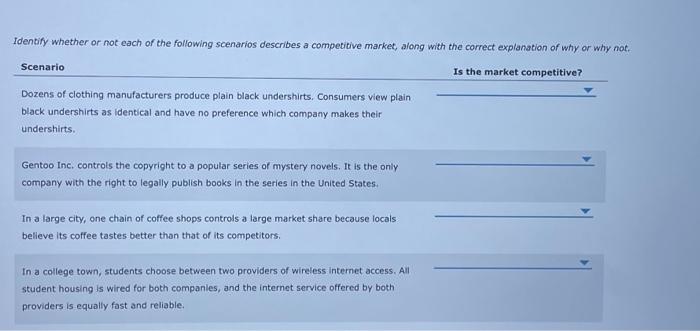Characteristics Of A Competitive Market