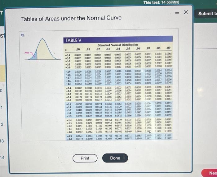 Find the Z-score such that the area under the | Chegg.com