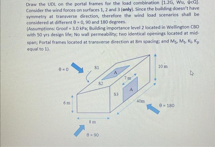 Solved Draw the UDL on the portal frames for the load | Chegg.com