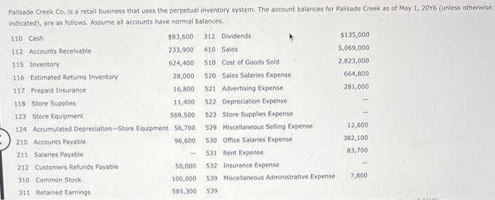Solved Palisade Creek Co, is a retail business that uses the | Chegg.com