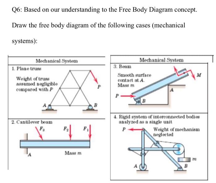 Solved Q6: Based on our understanding to the Free Body | Chegg.com