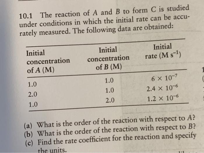 Solved 10.1 The reaction of A and B to form C is studied | Chegg.com