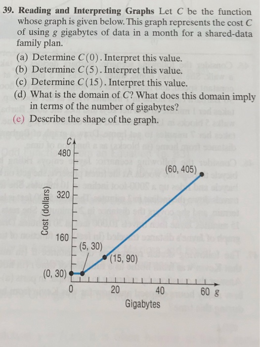 Solved 39. Reading and Interpreting Graphs Let C be the | Chegg.com