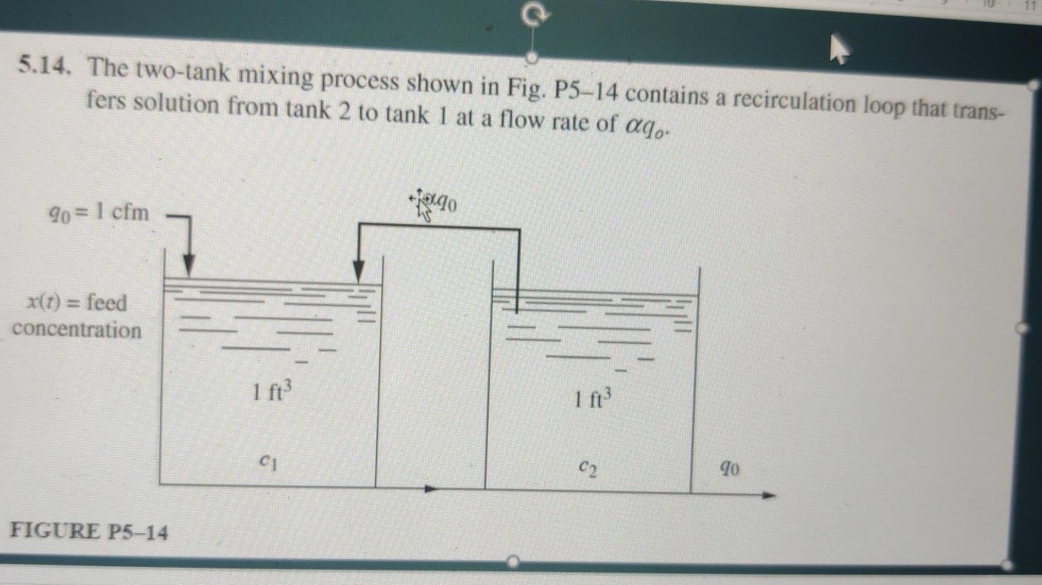 Solved 5.14. The two-tank mixing process shown in Fig. P5–14 | Chegg.com